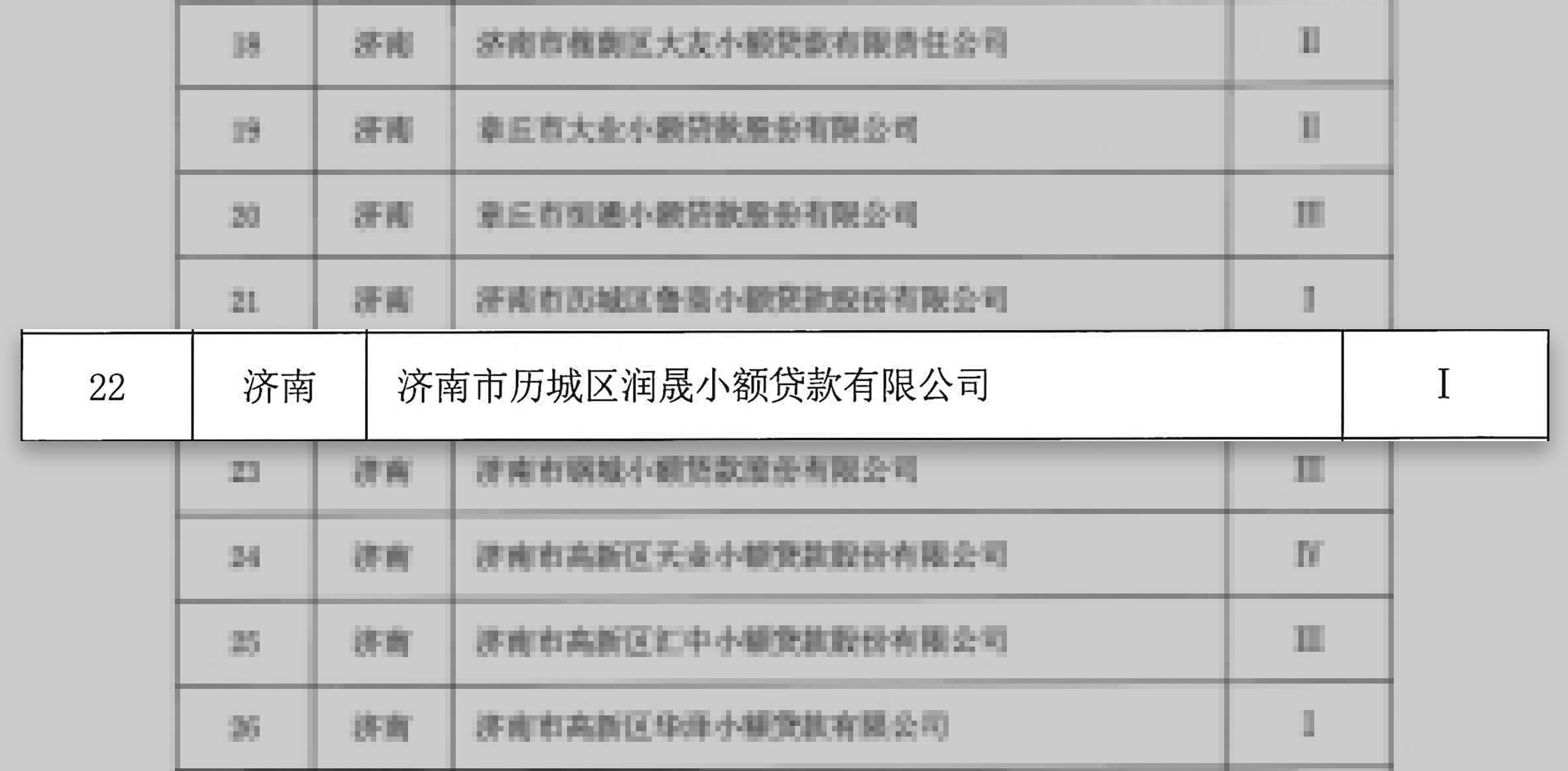 潤(rùn)晟小貸獲2019年山東省小貸公司分類評(píng)級(jí)Ⅰ級(jí)